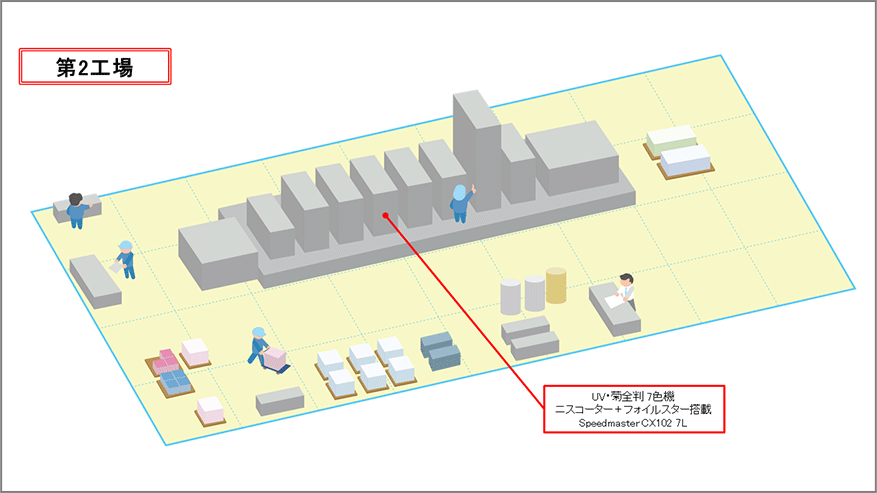 第２工場レイアウト